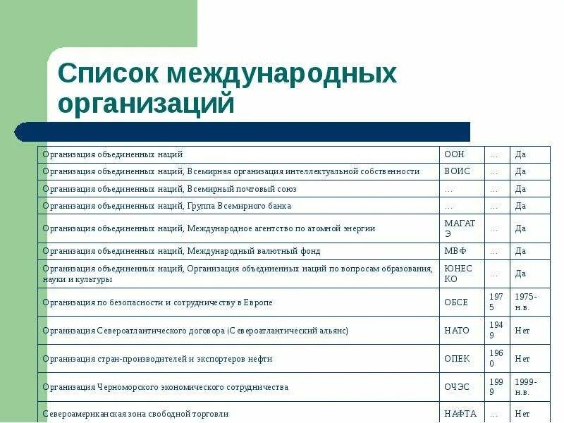 3 в списке важных