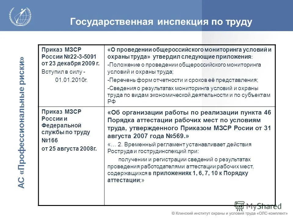 Общероссийский мониторинг условий и охраны труда. Общероссийский мониторинг условий и охраны труда. Общероссийский мониторинг условий и охраны труда. Мониторинг условий труда это. Общероссийский мониторинг условий и охраны труда.