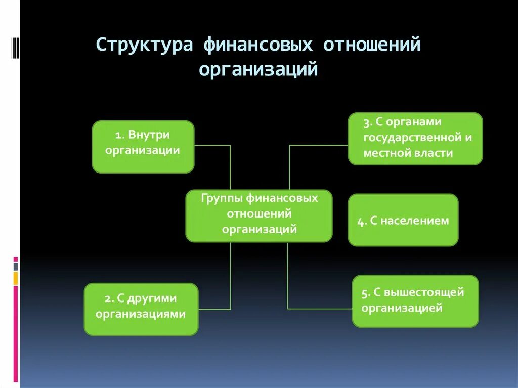 Национальная финансовая группа