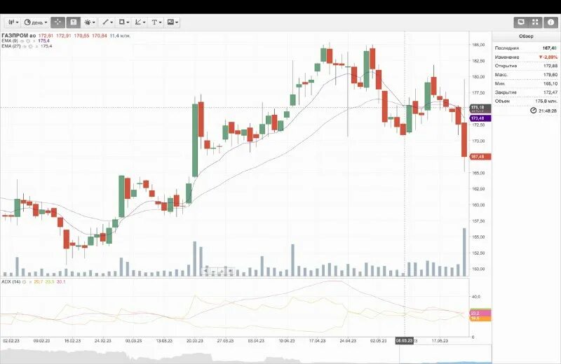 продолжить тенденцию