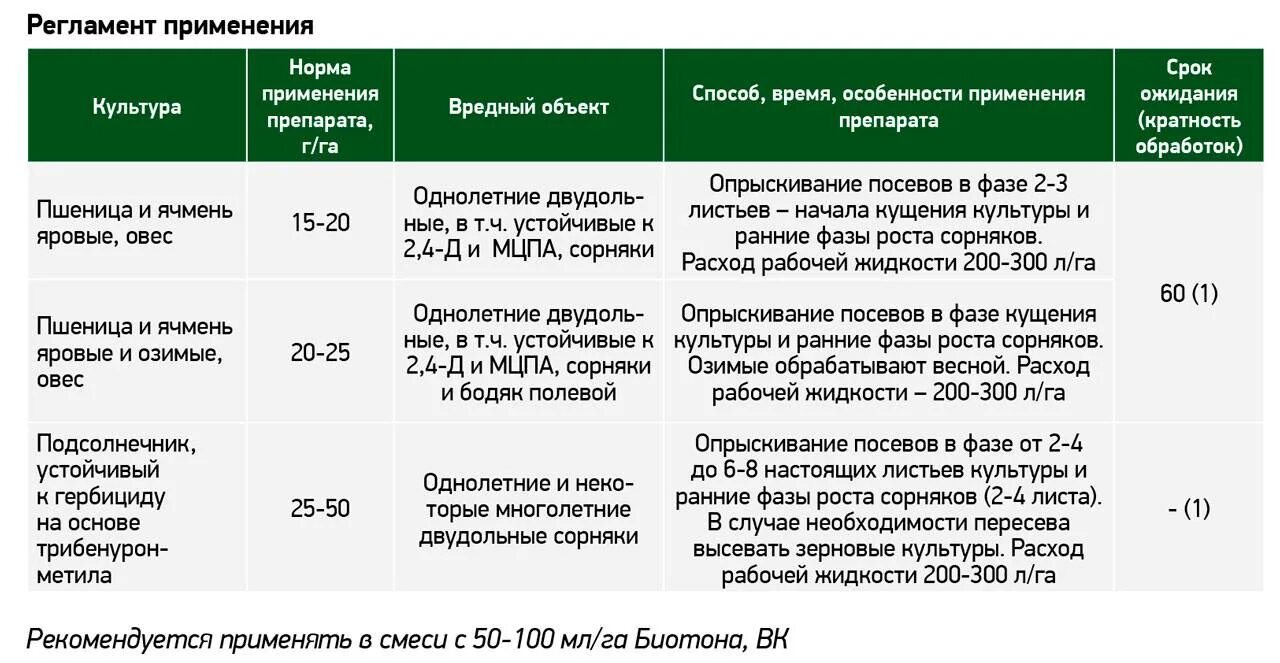 Опрыскивание мочевиной весной дозировка