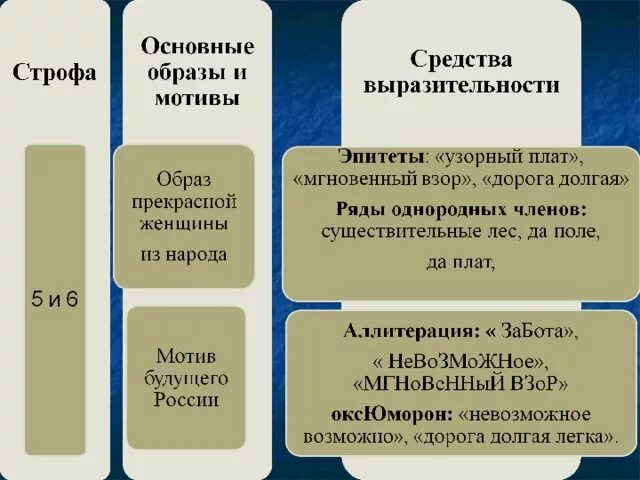 Стандартный образ