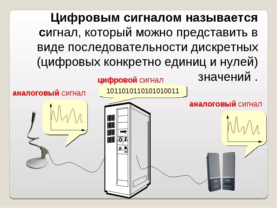 Аналоговый цифровой сигнал Информатика. Вид звукового сигнала в информатике. Дискретный сигнал. Дискретные сигналы примеры.