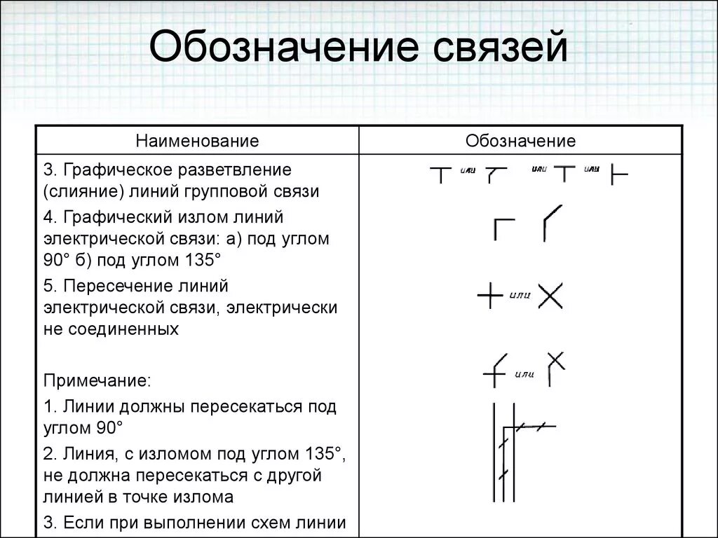 Пересечение линий связи. Обозначение связи. Обозначения видов связи. Обозначения на схеме связи. Линия связи обозначение.