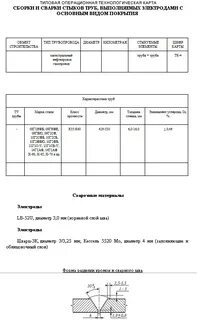 Операции сборки сварки