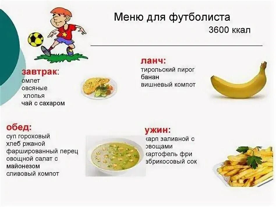 Меню питания для подростков. Меню питания для подростков