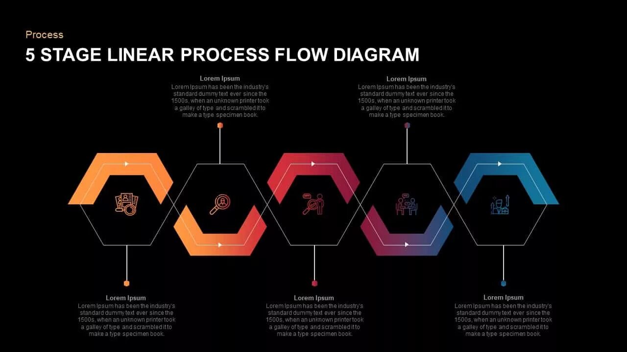 Linear Flow diagrams.