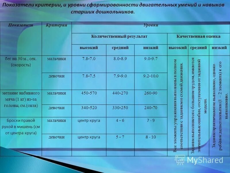 Средняя качественная оценка. Средняя качественная оценка