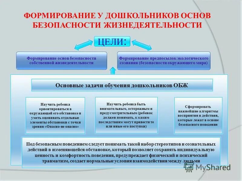 Формирование основ участия. Формирование основ участия