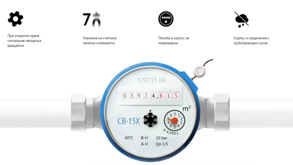 Счетчик учета воды. Поверка счетчиков воды. Индивидуальные приборы учета воды. Комплектация счетчика холодной воды. Внесение счетчиков воды