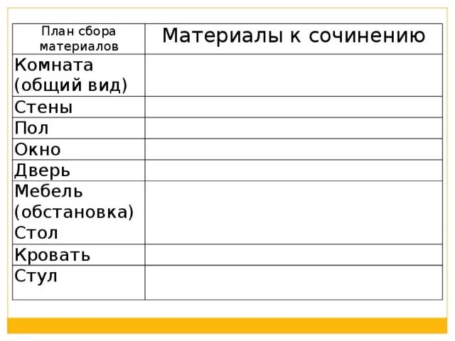 Урок сочинение сбор материала 6 класс. Материалы к сочинению. Собирание материалов к сочинению. Материалы к сочинению моя комната. Сочинение. Сбор материала.