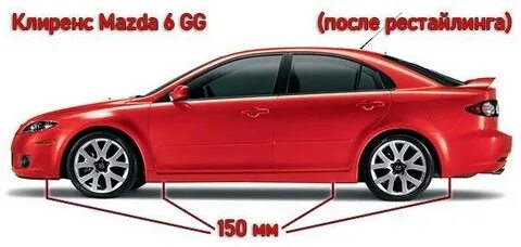 Клиренс mazda