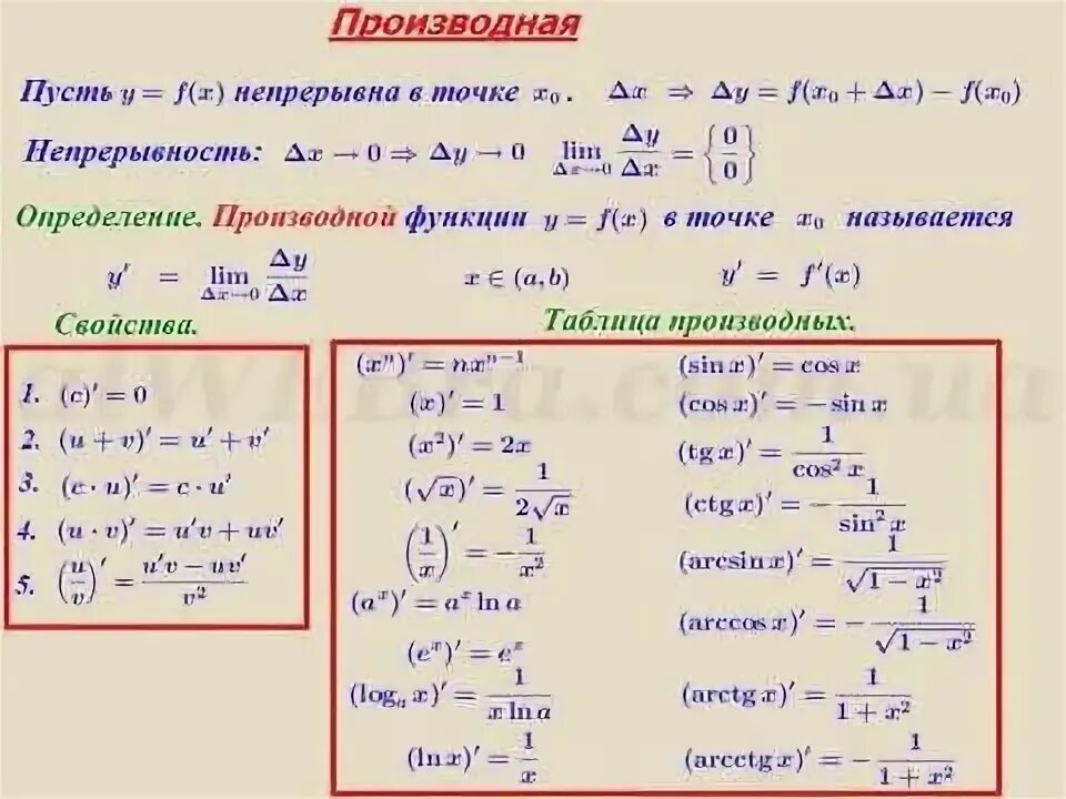 Свойства производных таблица. Основные свойства и формулы производных. Свойства производных функций. Свойства производных формулы. Дифференциация свойства