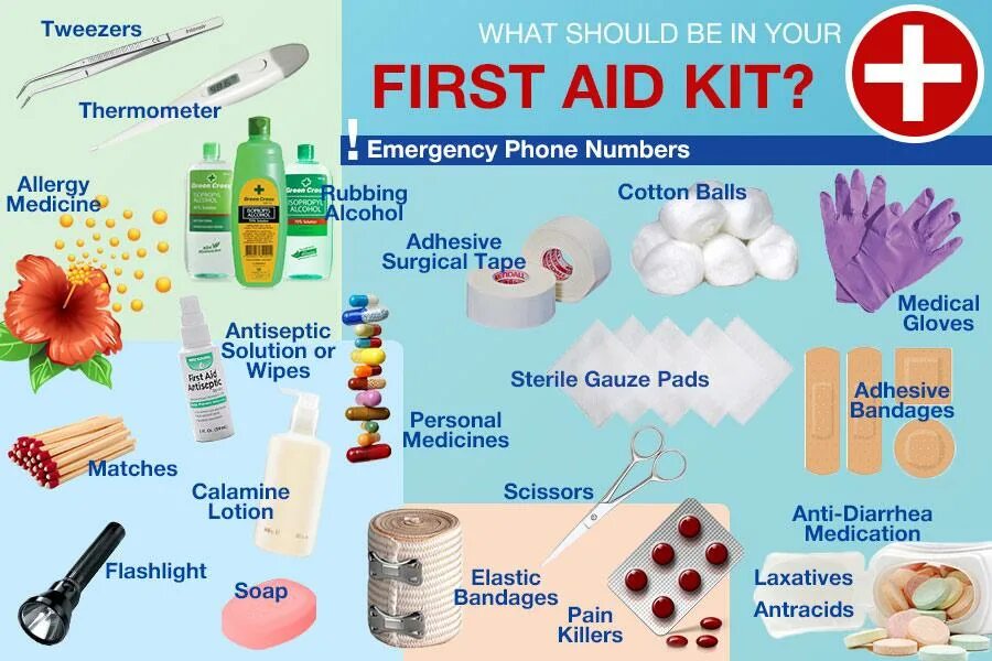 Aid kit перевод. Первая помощь на английском языке. First Aid Kit for Kids. Первая помощь. First Aid for motorists.