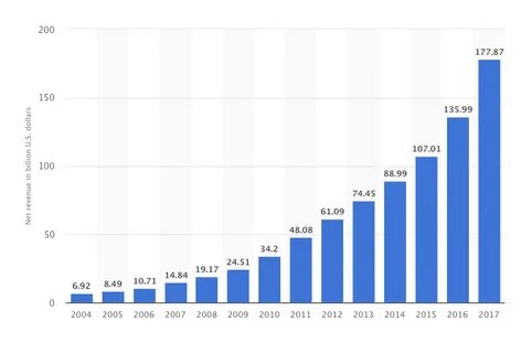 Нфт что это как заработать