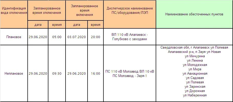 Отключат ли телевидение. Отключение электроэнергии. Отключение электроснабжения. Причины отключения электроэнергии. Плановое отключение электричества.