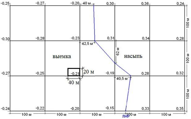 Линия нулевых работ. Построение линии нулевых работ. Линия нулевых работ чертеж. Линия нулевых работ как построить. Определить линию нулевых работ.