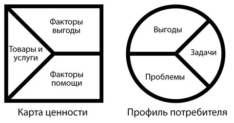 Фактор выгоды
