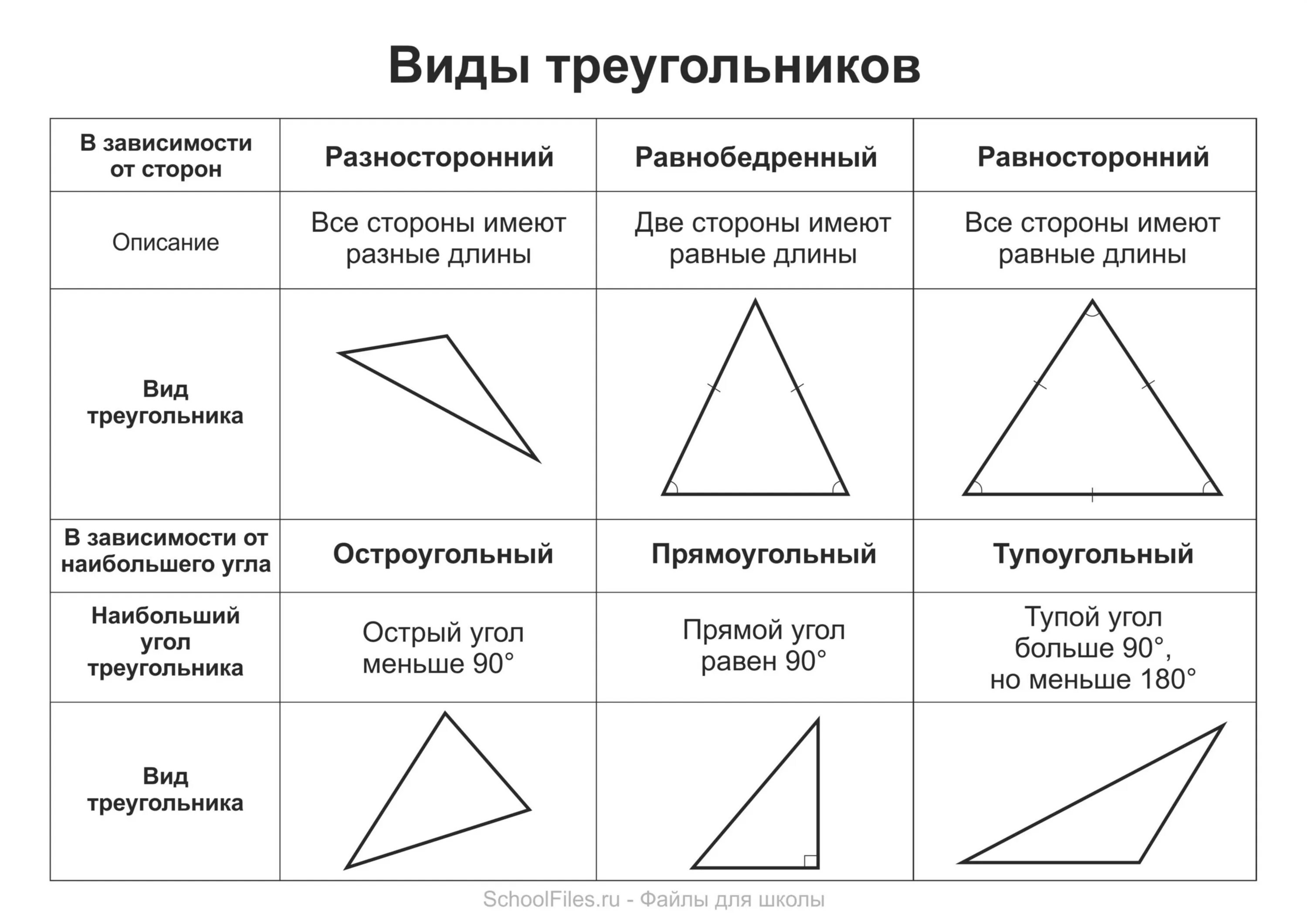 Виды тоеугольник. Виды треугольников. Разносторонний треугольник виды.