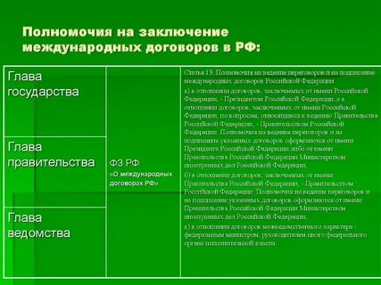 Договоры заключенные международными организациями