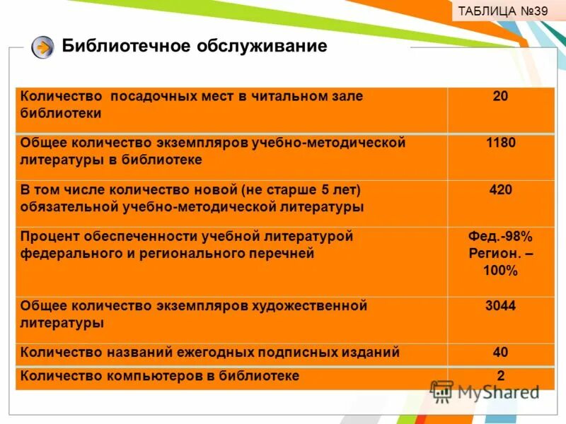 количество экземпляров 5. в одном экземпляре. посадочные места в библиотеке. методическое обеспечение дисциплины диплом. количество экземпляров 5.