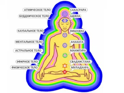Энергетические имена