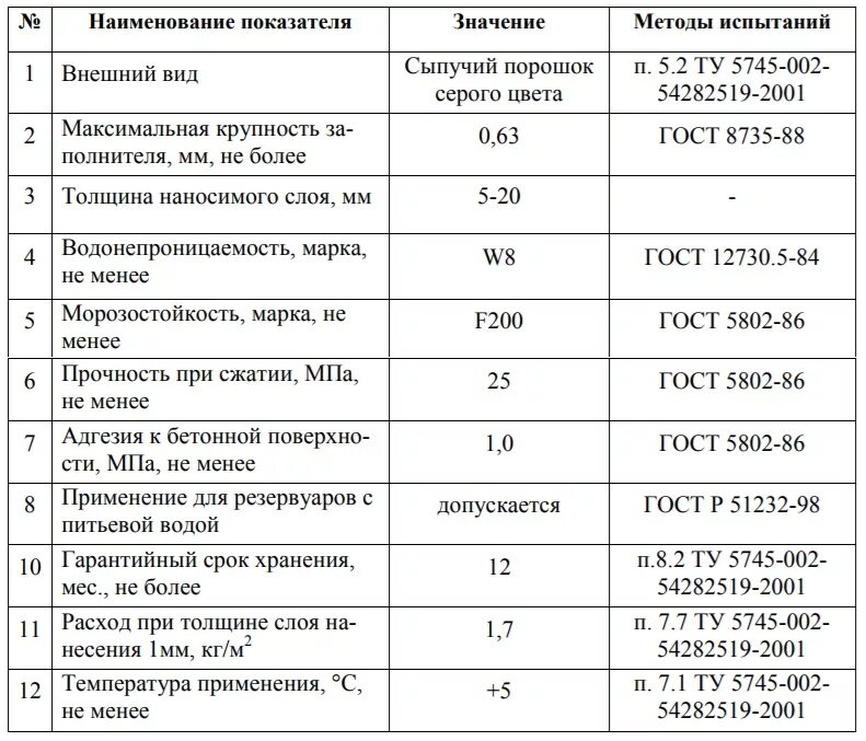 Гидроизоляция расход на 1м2. Пенетрон для бетона расход на м2. Расход Пенетрона на м2. Пенетрон гидроизоляция расход на 1 м2. Кальматрон расход на 1м2.