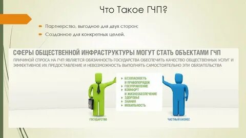 Гчп это