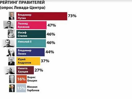 Русский топ история