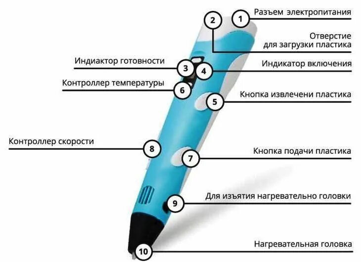 Как работают 3 ручкой. 3д ручка 3dpen-2. 3d ручка 3dpen-3. Инструкция к 3д ручке 3dpen-2. Принцип работы 3d ручки.