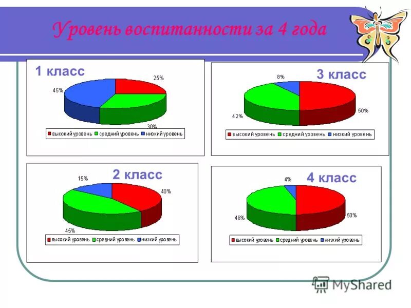Уровень воспитанности учащихся. Оценка уровня воспитанности. П капустина 1. Уровень воспитанности учащихся методика н. Капустина диагностика уровня воспитанности.