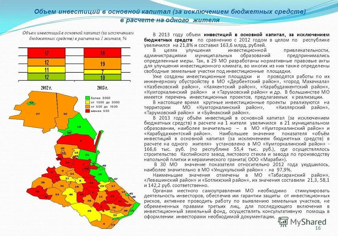 Основной капитал за исключением бюджетных