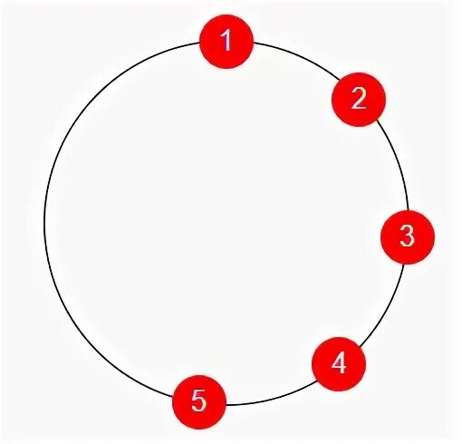 По кругу расставлено n различных натуральных. Как расположить круги. Как по кругу расположить элементы. Размещение по кругу. Элементы вокруг круга.