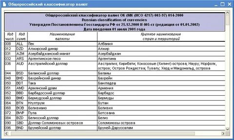 Окв