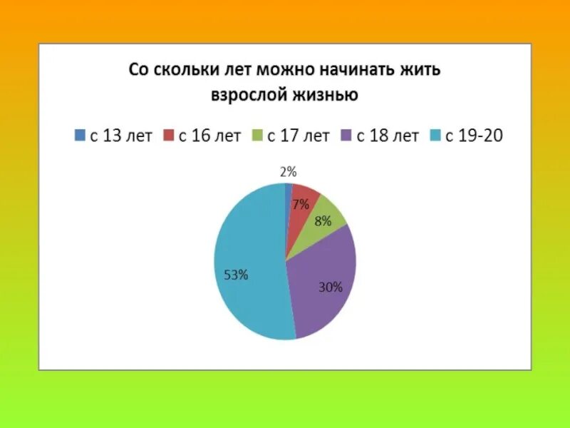 В каком возрасте начинают заниматься. Со скольки лет можно. Со скольки лет может. Девушка со скольки лет. Со скольки лет лет можно жить одному.