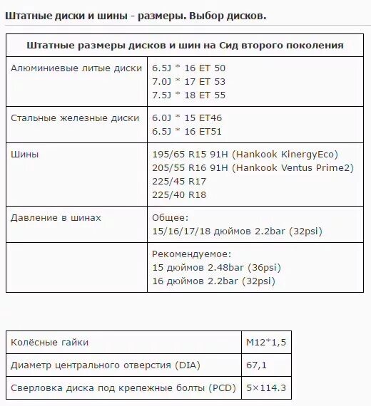 Киа сид размер резины. Параметры дисков Kia Ceed 2013. Параметры колес Киа СИД. Параметры дисков Киа СИД 1 поколения. Параметры колес на Киа СИД 2010.