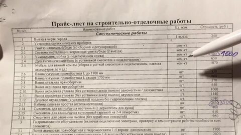 Прайс лист на отделочные работы 2024 иваново