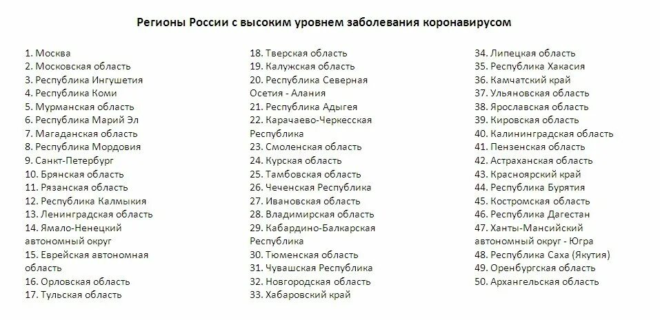 50 Регион России. Регионы России по номерам. Московская область 50 регион. 50 Регион какая область в России.