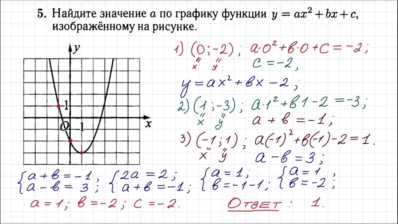 Как найти значение c. Функция y ax2+BX+C. Найти а по графику функции y ax2+BX+C. Нахождение значения по графику. Найдите значение a по графику функции.