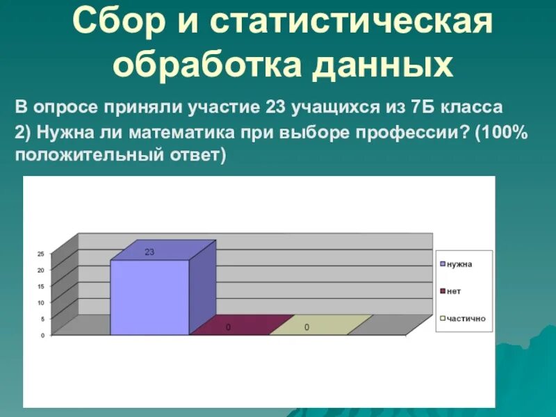 Презентация на тему: "Статистические исследования. Статистика - это вид практиче