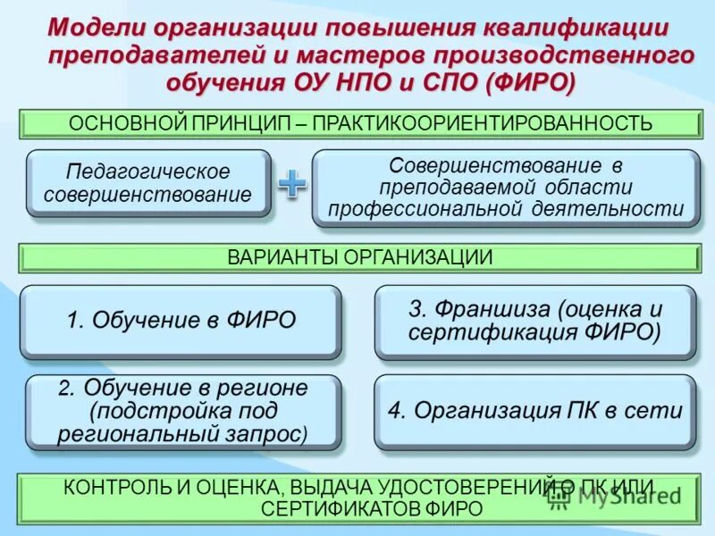 Примерные программы по учебным предметам английский язык. Фгос и образовательные программы. Примерные программы фиро для спо. Структура примерной программы по фгос. Примерные программы по учебным предметам английский язык.