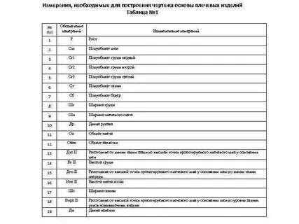 Мерки для построения чертежа плечевого изделия