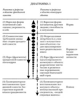 Анализ переживаний