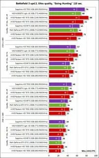 Какой считается нормальный фпс