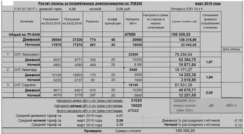 Как рассчитывается ночное время