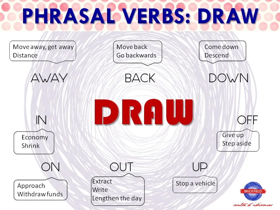 Draw Фразовый глагол. Draw Phrasal verb. Phrasal verbs в английском языке. Глагол draw.