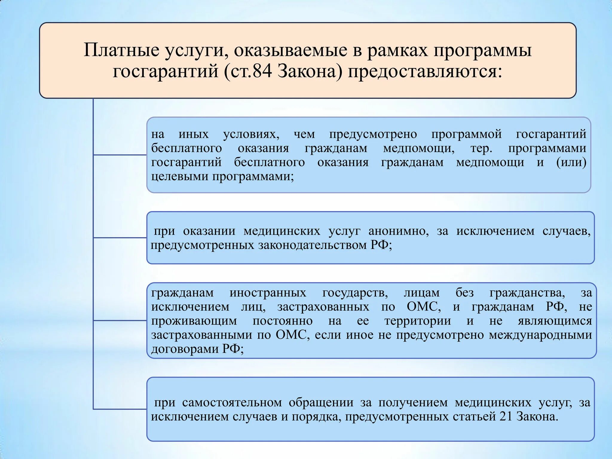 Предоставление информации 3 лицам