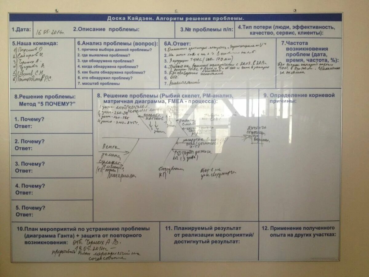 Лист предложений. Доска решения проблем Бережливое производство. Доска Кайдзен для решения проблем. Лист решения проблем Бережливое производство. Лист предложений Кайдзен.