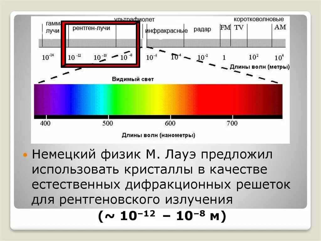 Видимый свет ггц. Диапазон длин волн рентгеновского излучения. Длина волны рентгеновского излучения. Рентген лучи диапазон излучения. Диапазон частот рентгеновских волн.