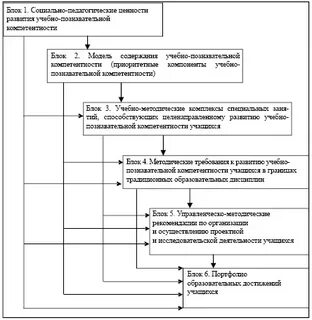 Схема учебно познавательной деятельности